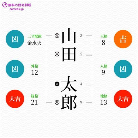 人格 外格|姓名判断の「外格」とは？五格の意味・画数の吉凶や運勢を解説。